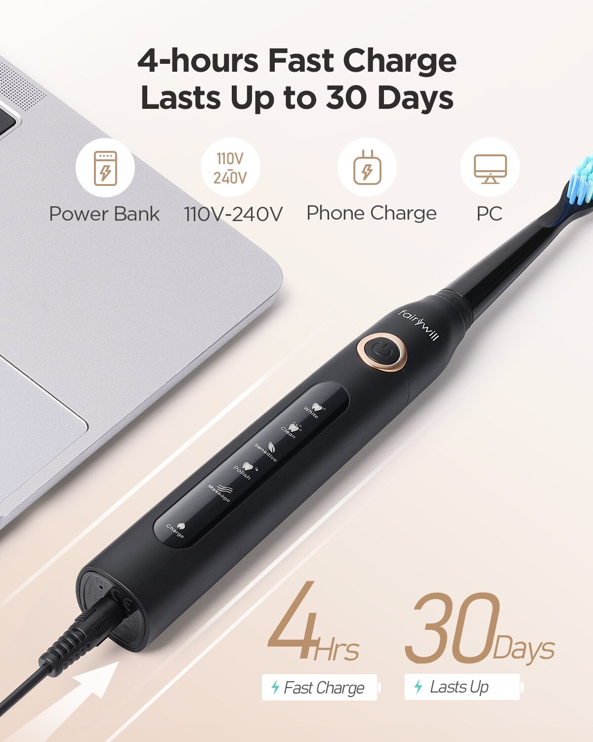 Fairywill Elektrische Schallza – Electric Toothbrush Sonic Bewertung und Preis